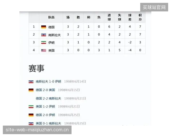 “波斯铁骑”第七次征战世界杯,能否打破连续六届止步小组赛的魔咒备受关注。 “波斯铁骑”第七次征战世界杯,能否打破连续六届止步小组赛的魔咒备受关注。